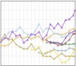 network valuations