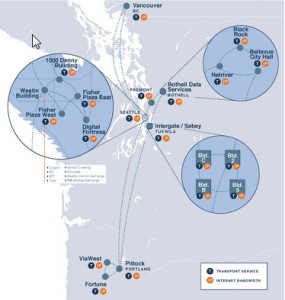 Spectrum Networks