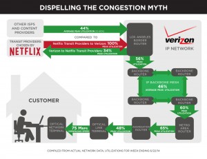 VERIZON-NETFLIX-CHART