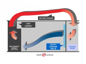 High Density Cooling Diagram