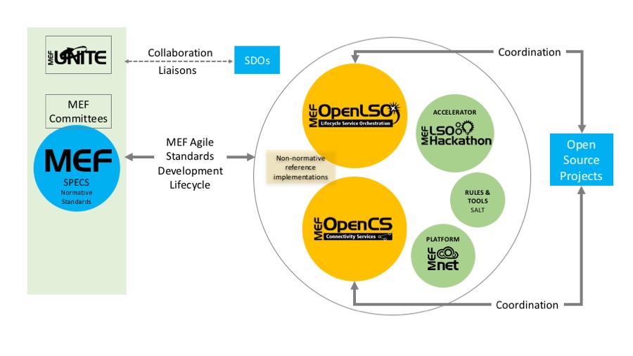 OpenLSO and OpenCS